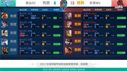 强调 强调