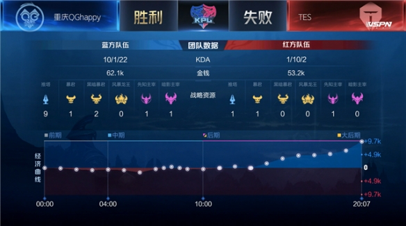 的攻守结构 的攻守结构